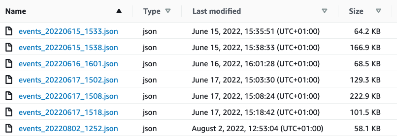 Sample data ingested into Apache Pinot from a S3 bucket