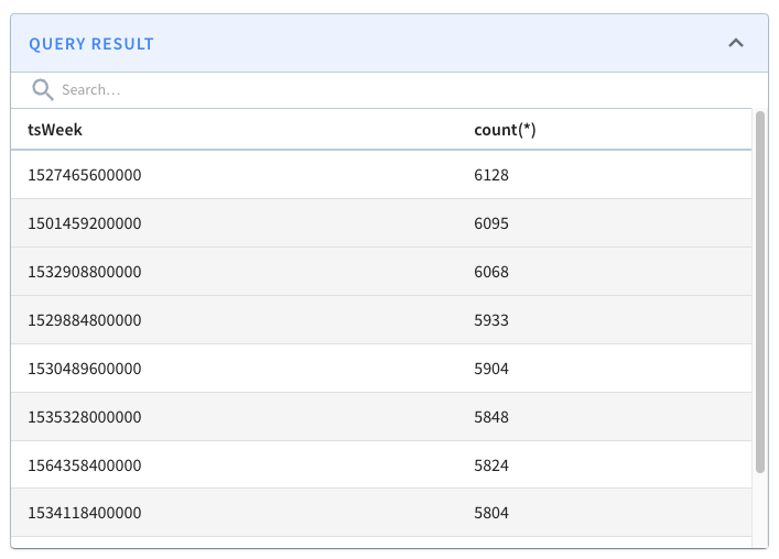 Chicago crime dataset query result