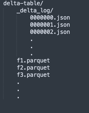 Typical Delta Lake table directory
