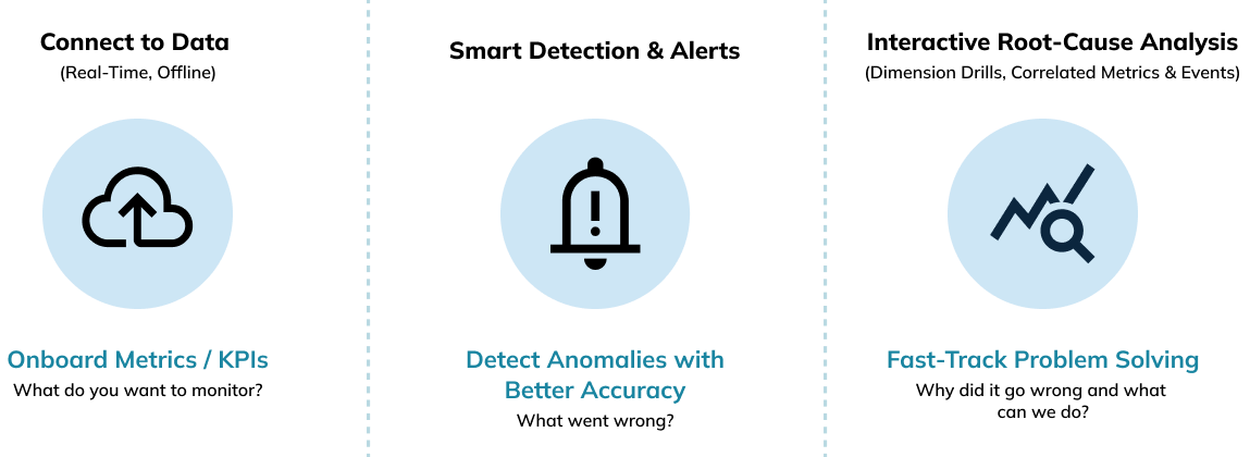 StarTree ThirdEye anomaly detection benefits