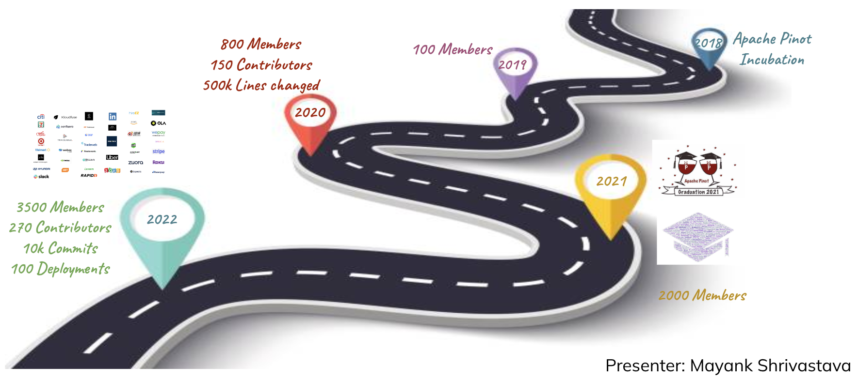 Apache Pinot 2023 Roadmap