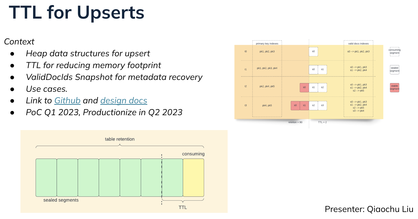 Apache Pinot TTL For Upserts 2023