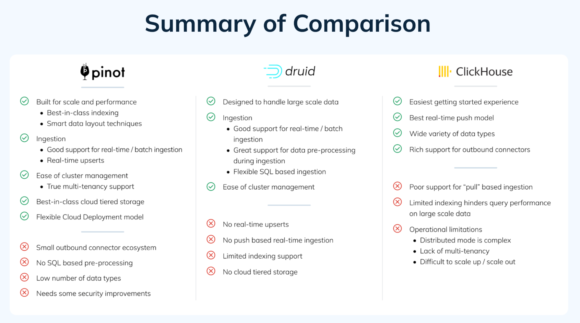 Apache Pinot, Apache Druid, and ClickHouse Comparison