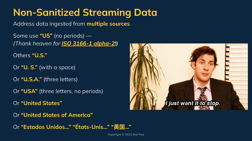 Examples of non-sanitized streaming data