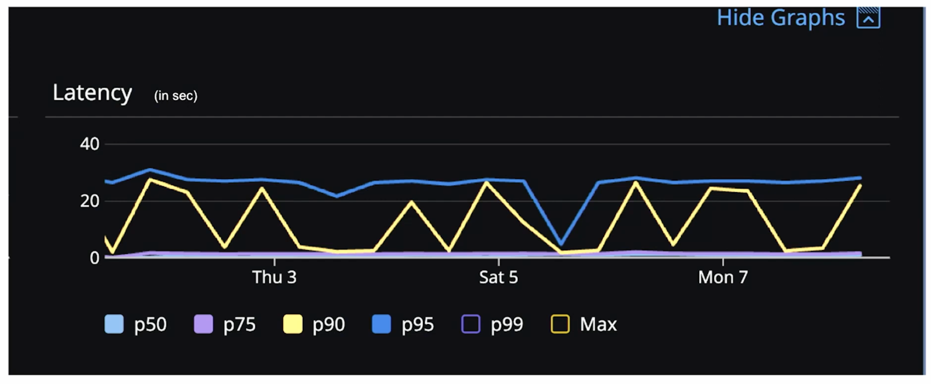 Beaconstac latency performance with Elasticsearch