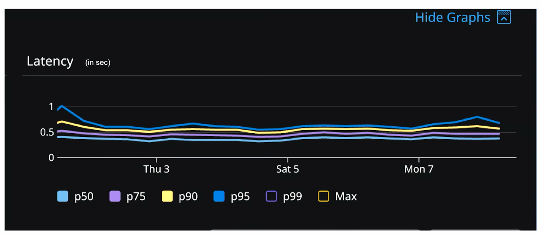 Beaconstac latency with Apache Pinot