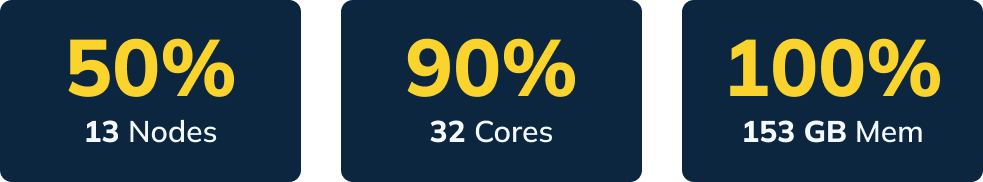 Beaconstac cluster footprint improvements