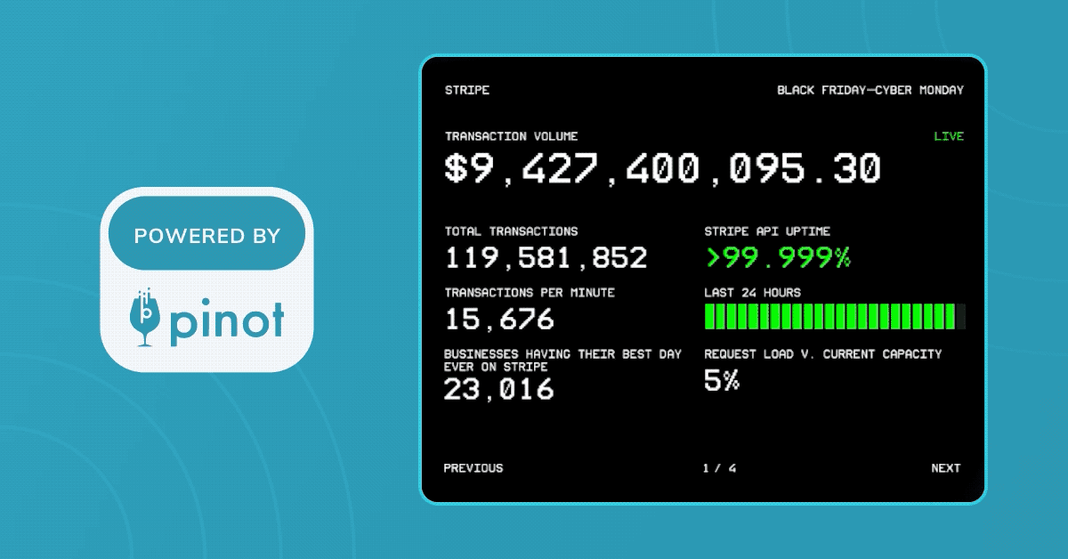 Stripe used Apache Pinot to power their real-time transactional dashboard for Black Friday / Cyber Monday