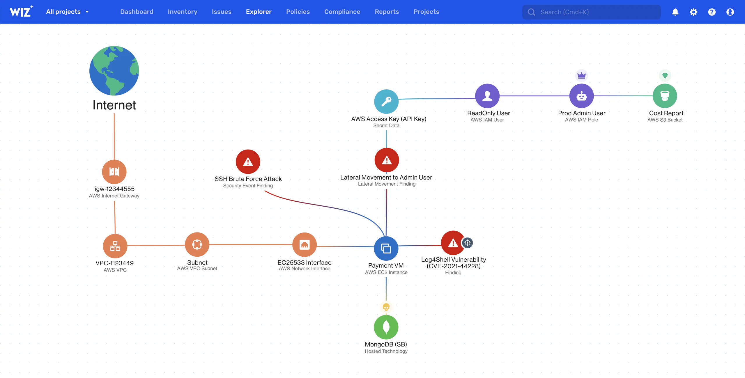 Customer profile user interface