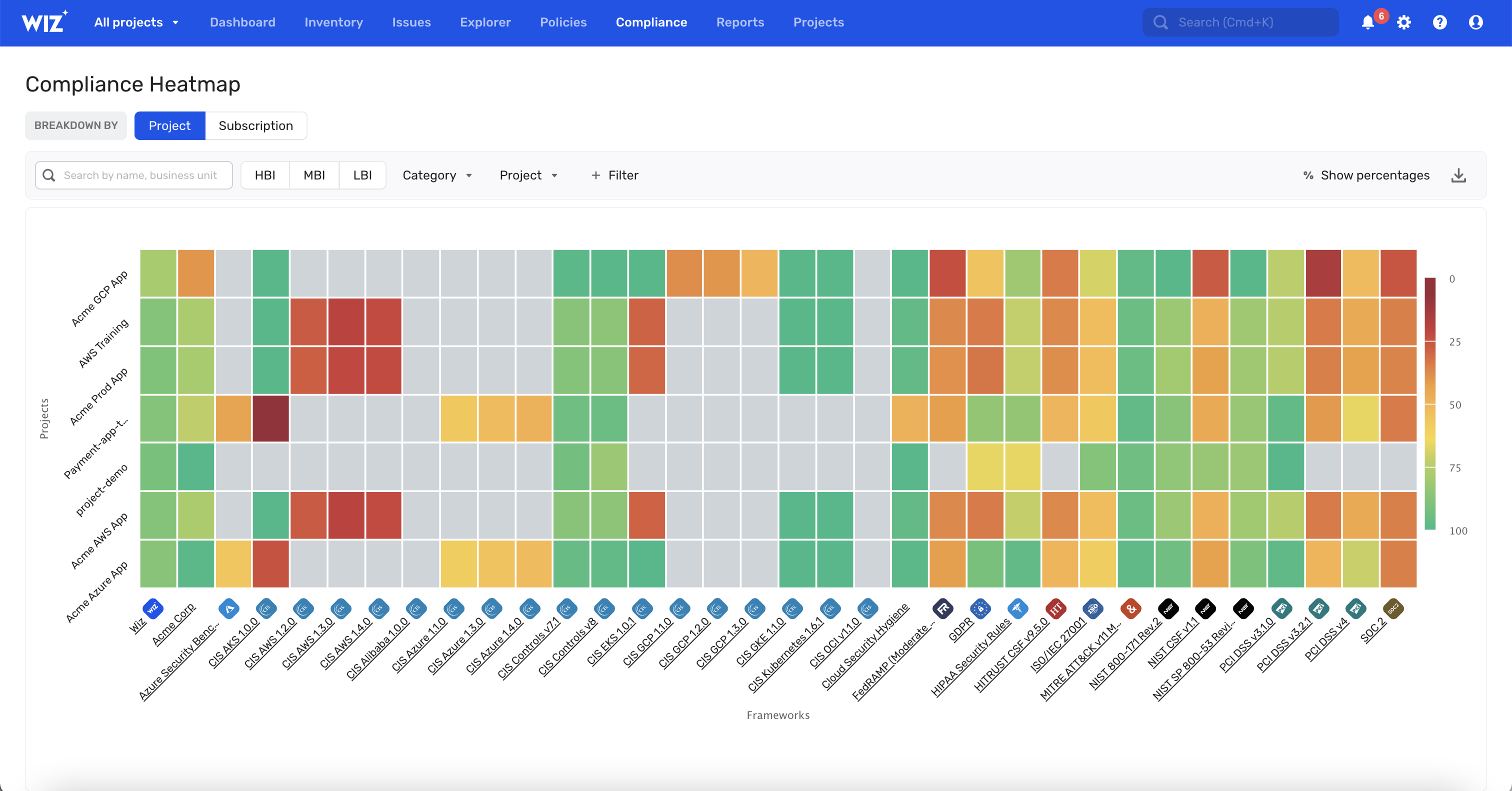 Customer profile user interface