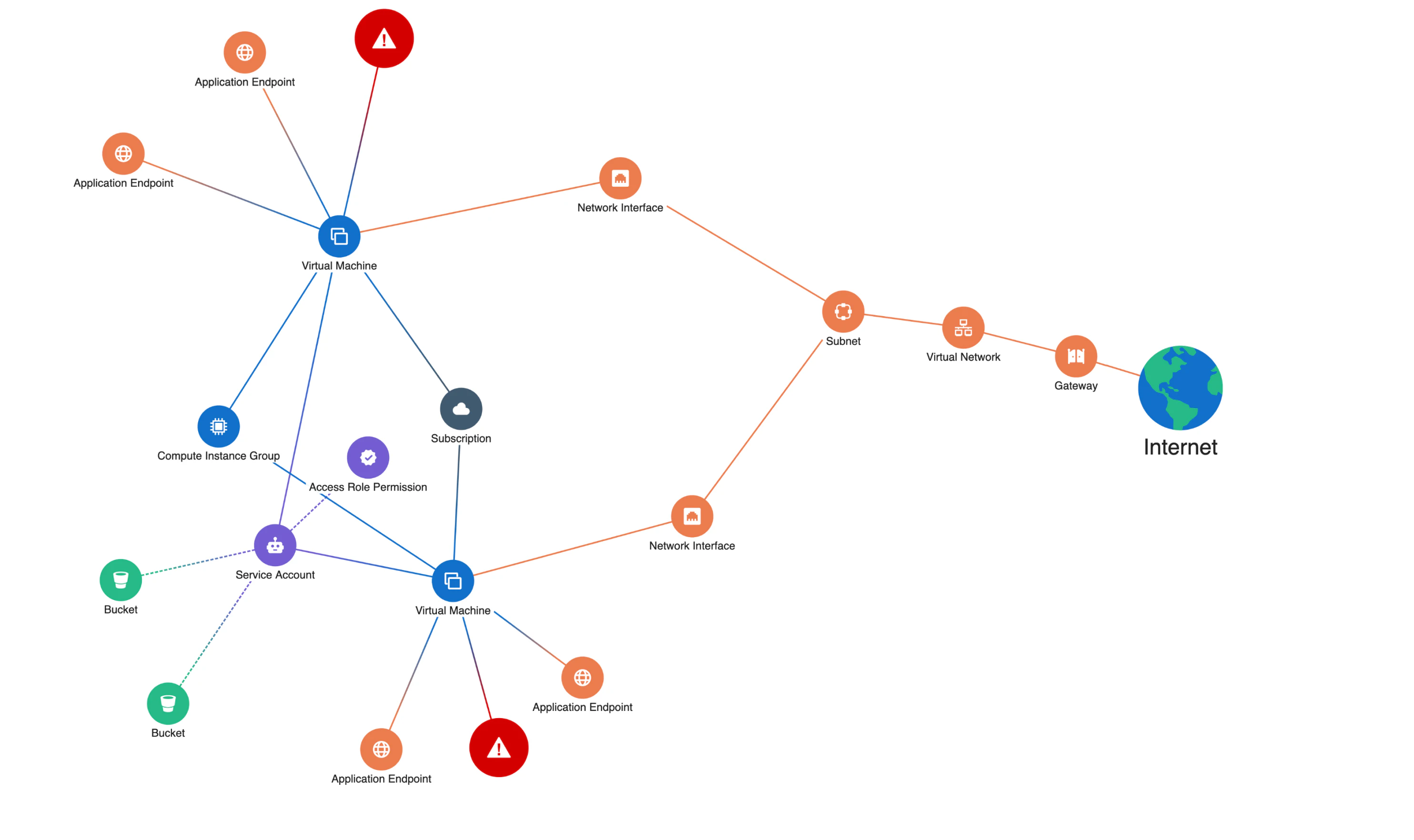 Visualização de gráficos interface screenshot