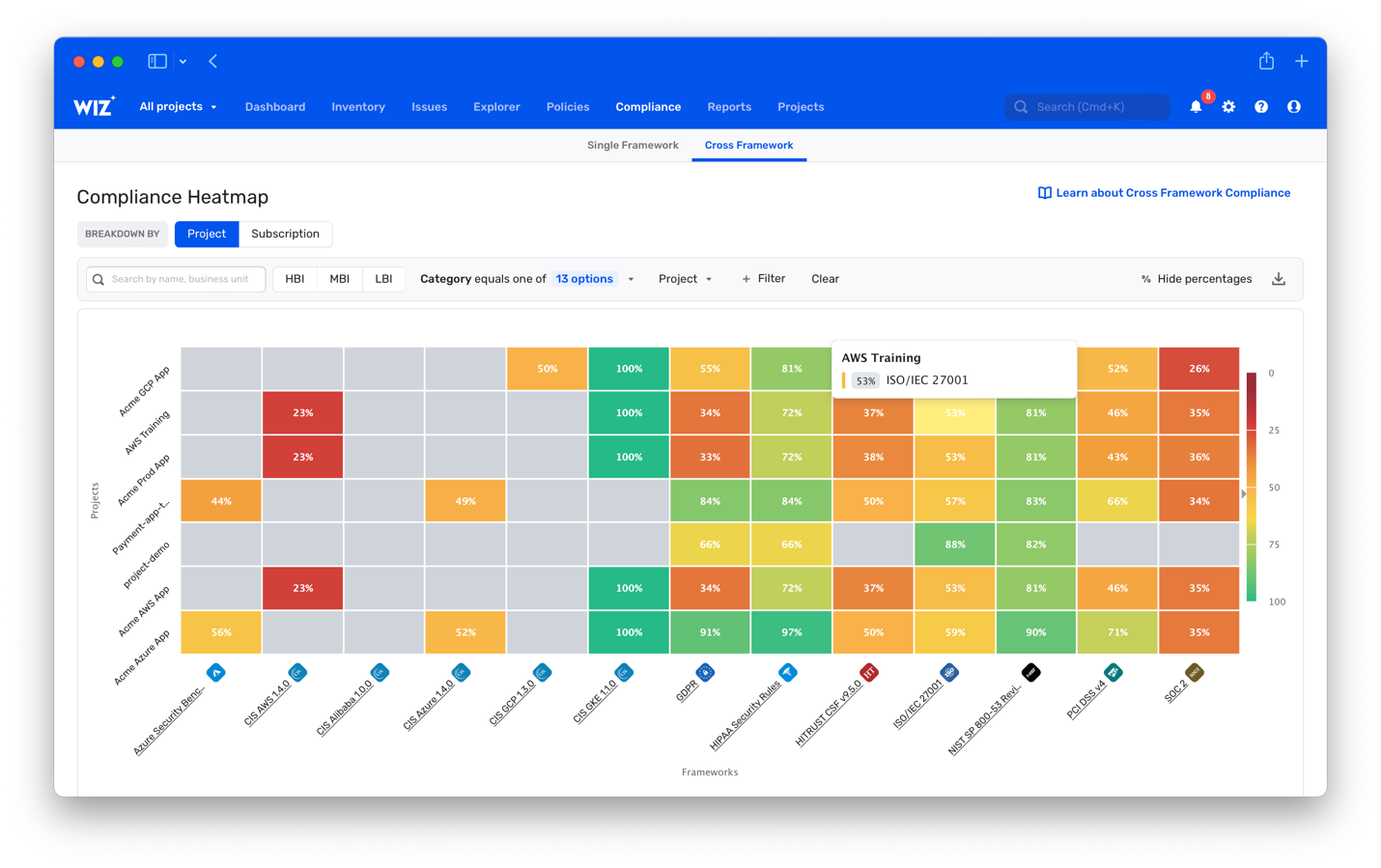 Customer profile user interface