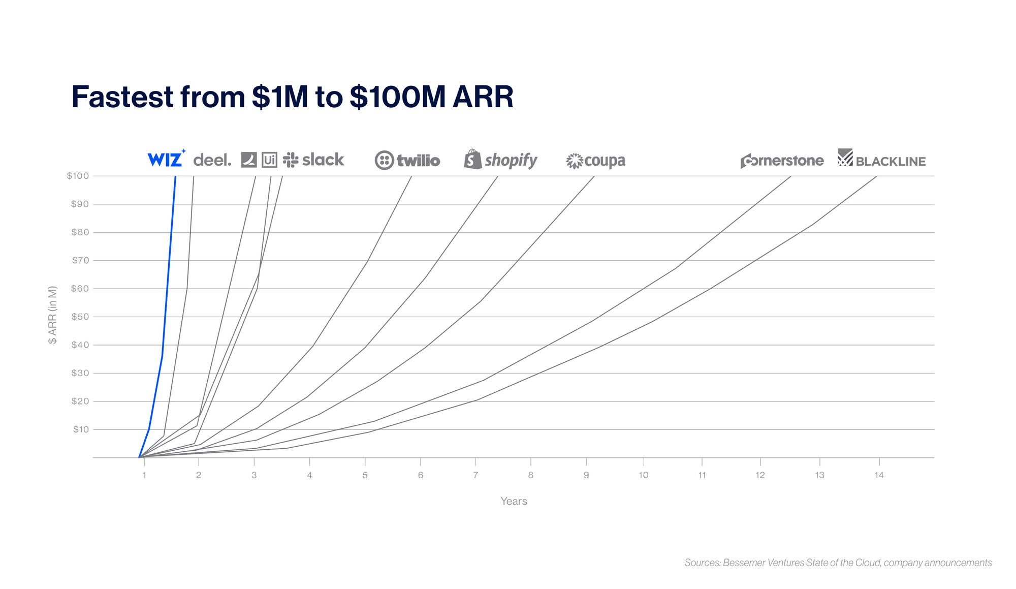 LVMH's Competitors, Revenue, Number of Employees, Funding