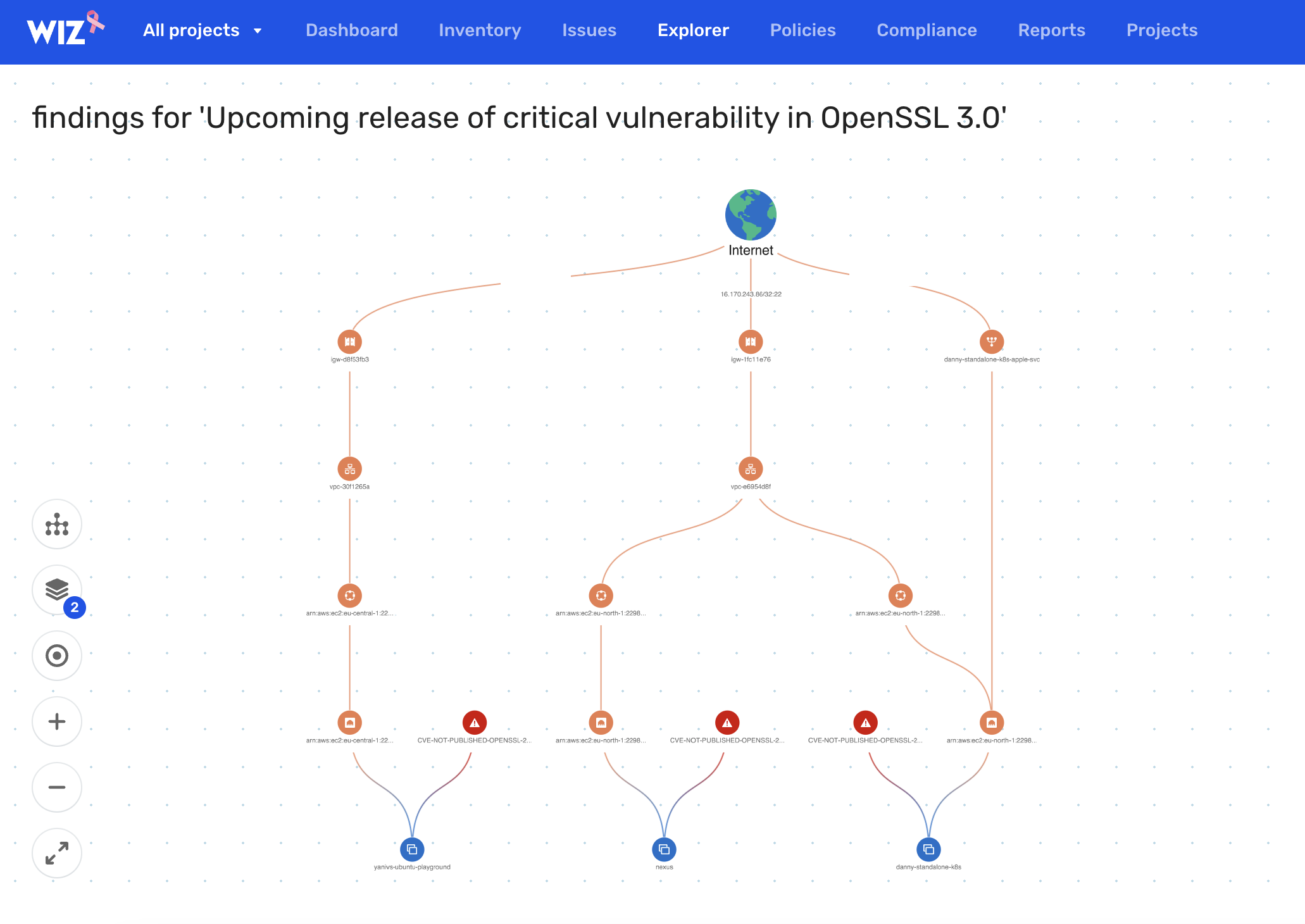 OpenSSL vulnerabilities Everything you need to know Wiz Blog