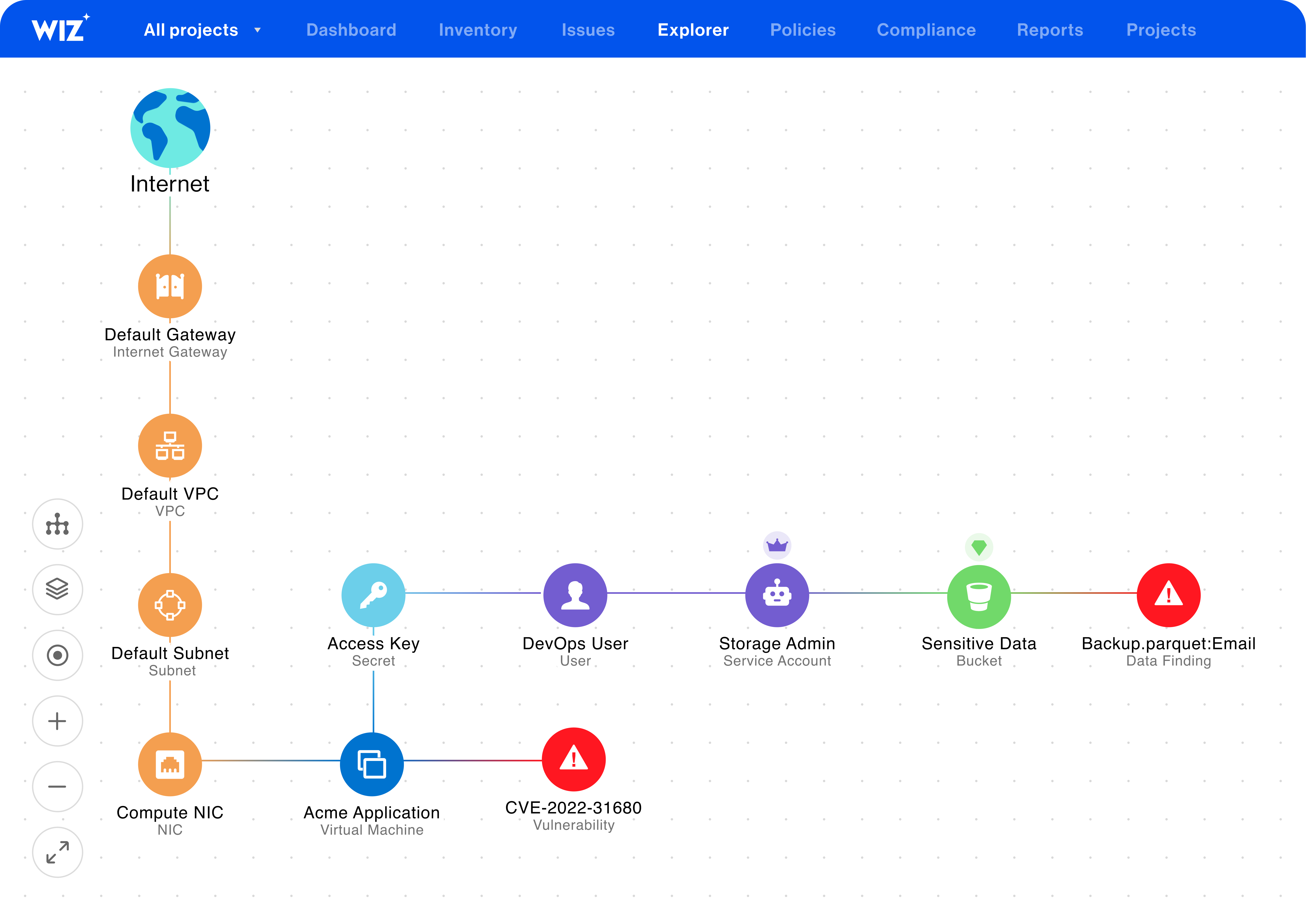 Inbox user interface