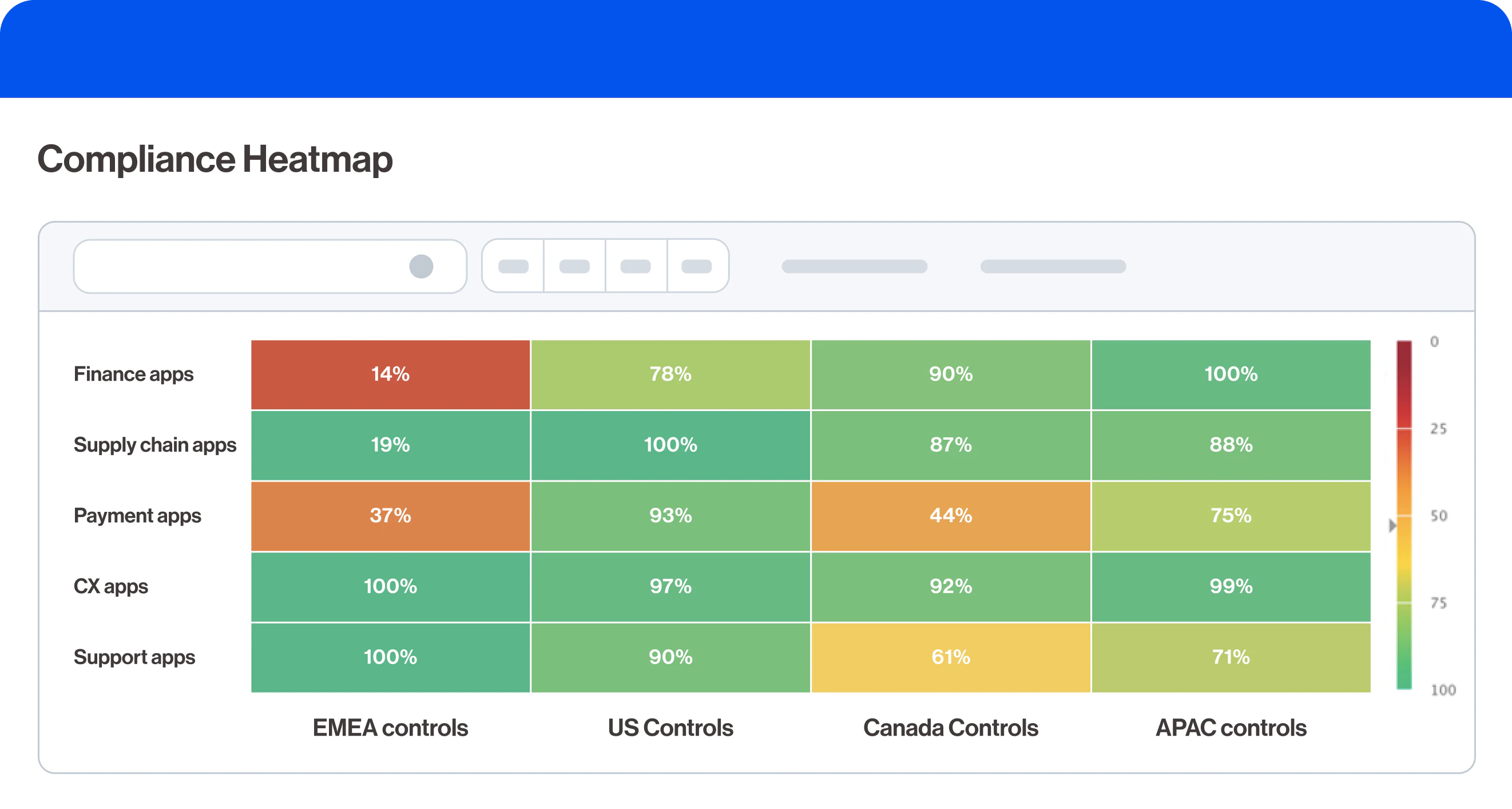 Compliance sicherstellen interface screenshot