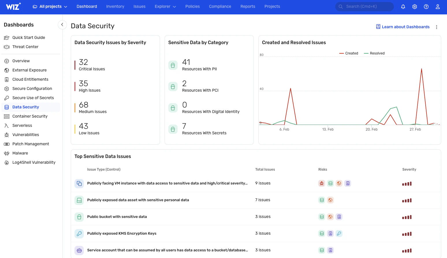 Datenrisikopriorisierung  interface screenshot