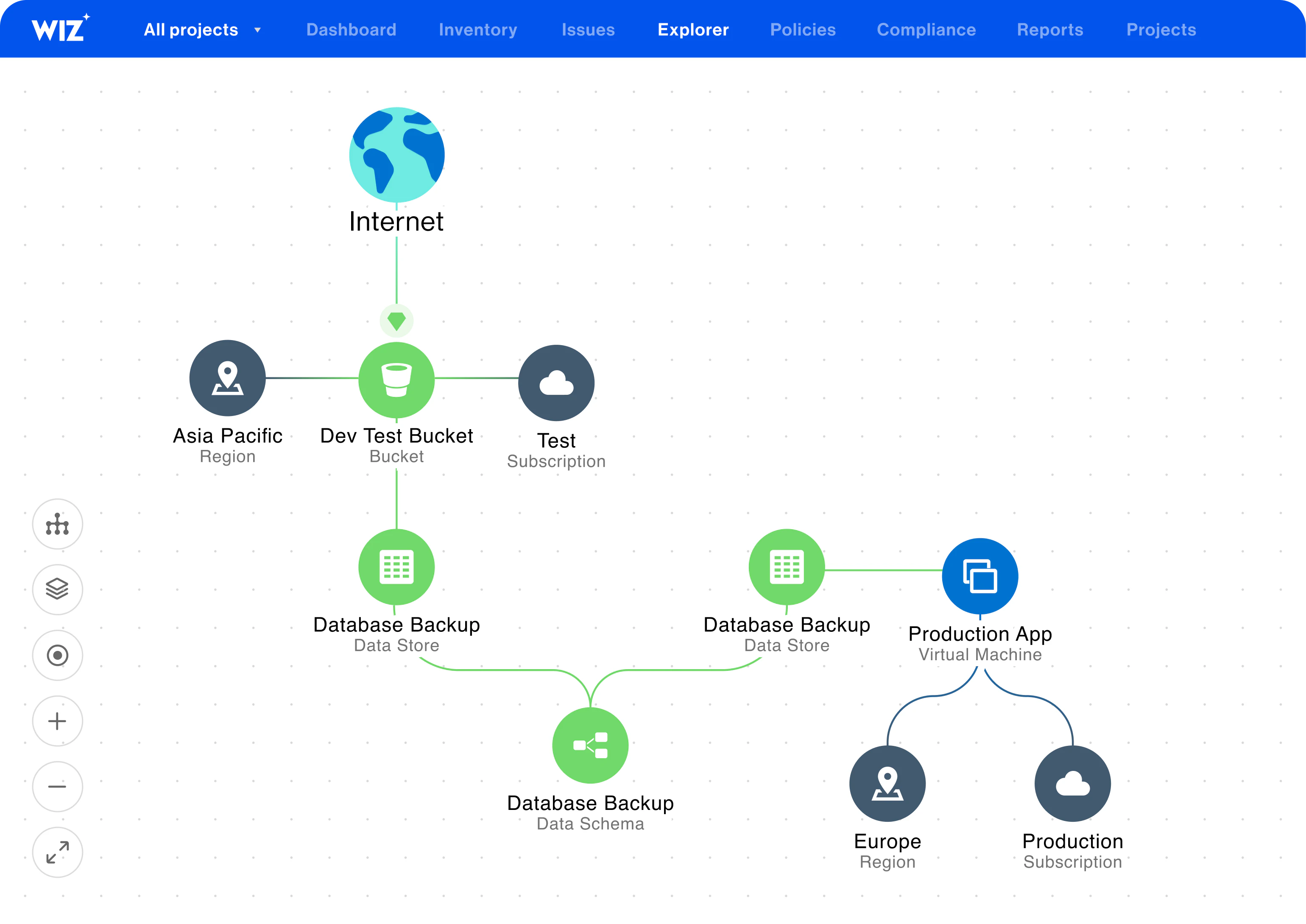 Identify Data Lineage  interface screenshot