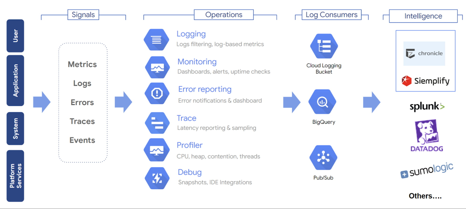 Vulnerability in GCP CloudSQL Leads to Data Exposure