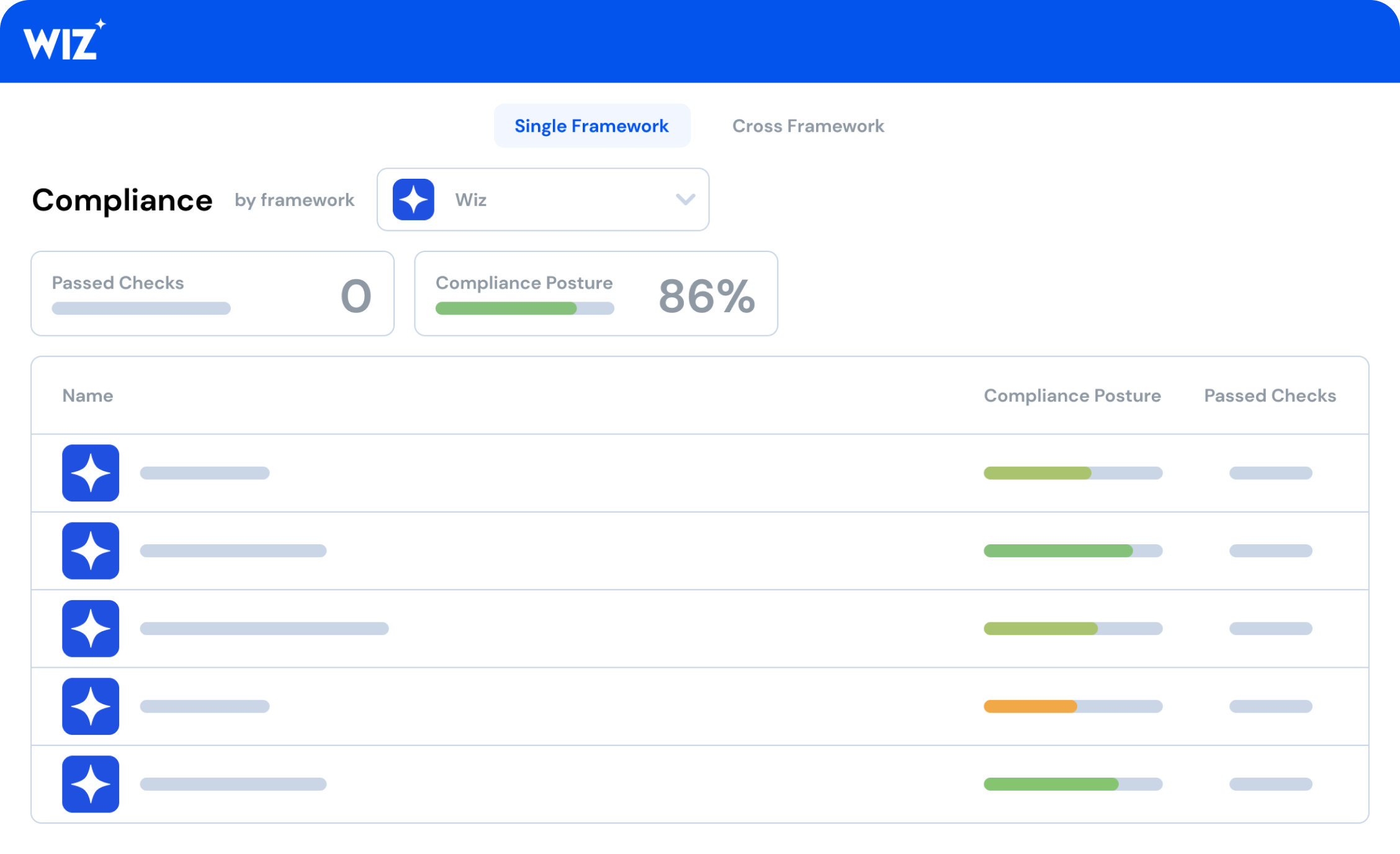 Address Compliance Requirements with Confidence interface screenshot