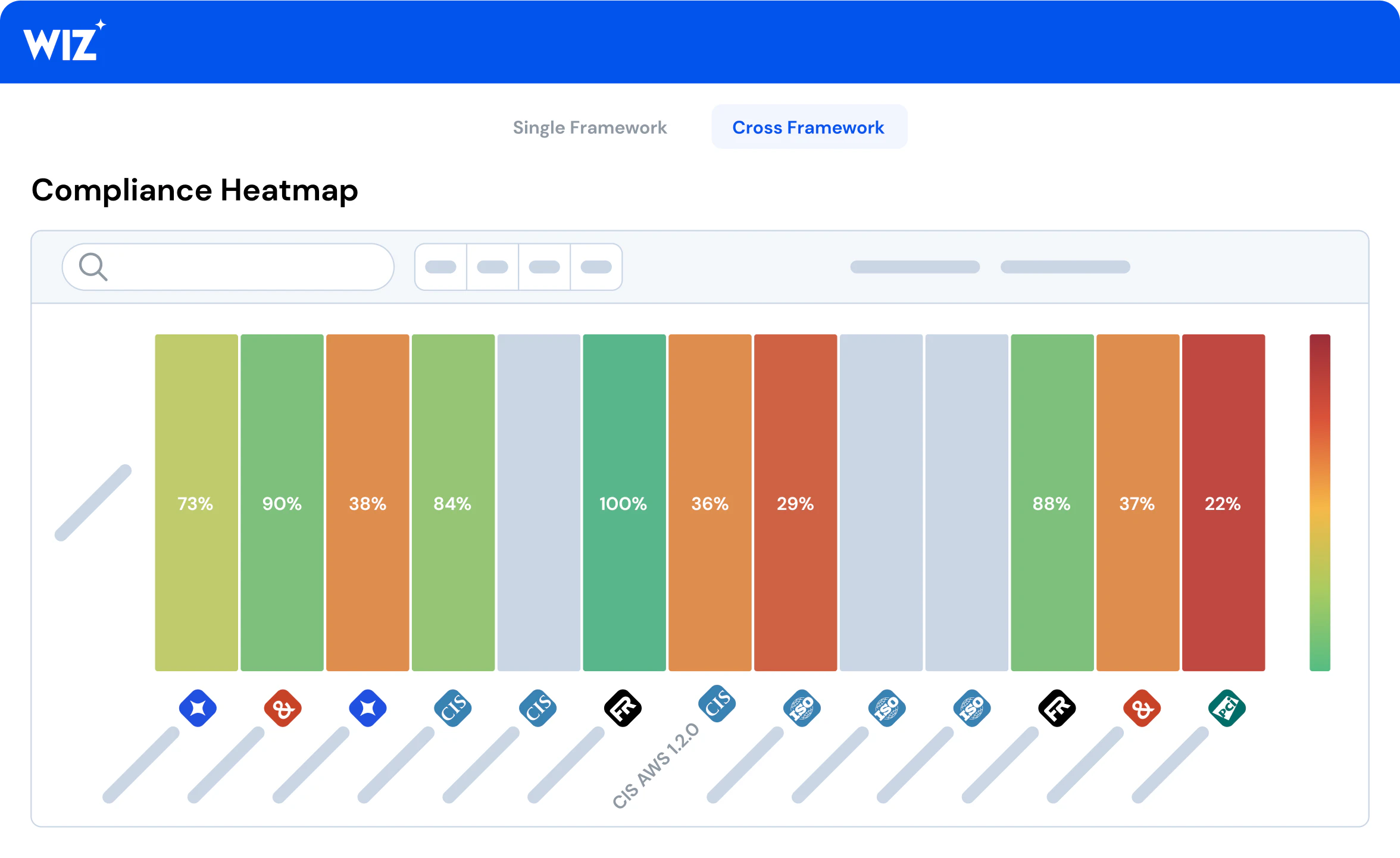 Cross-Framework, Cross-Application Heatmap interface screenshot