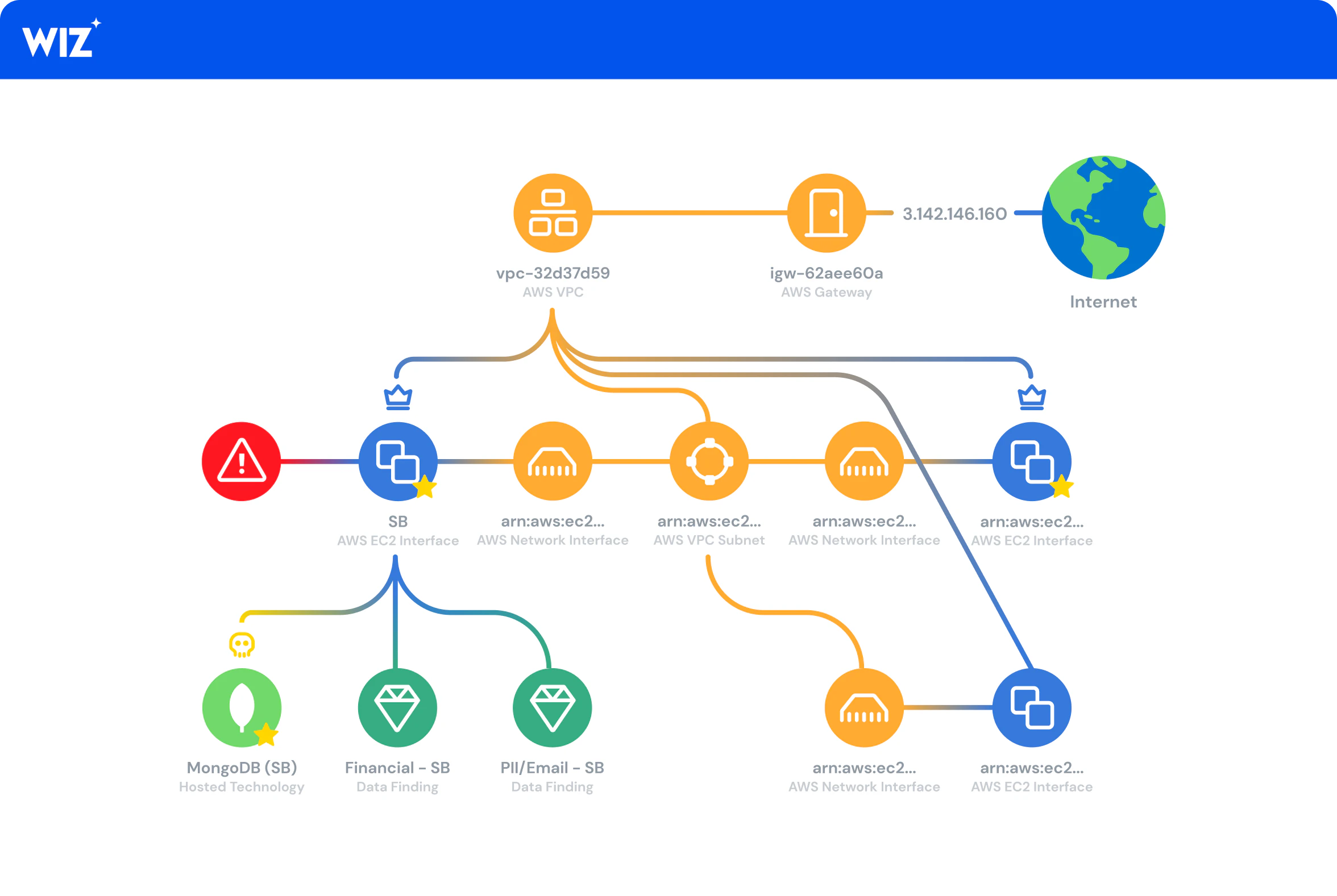 Architecture Matters – Agentless and Graph-Based  interface screenshot