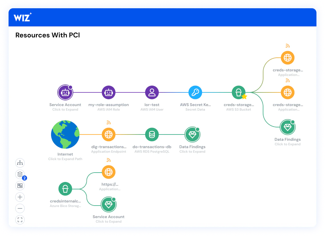   Sichere Finanzdienstleistungen mit Wiz bereitstellen interface screenshot