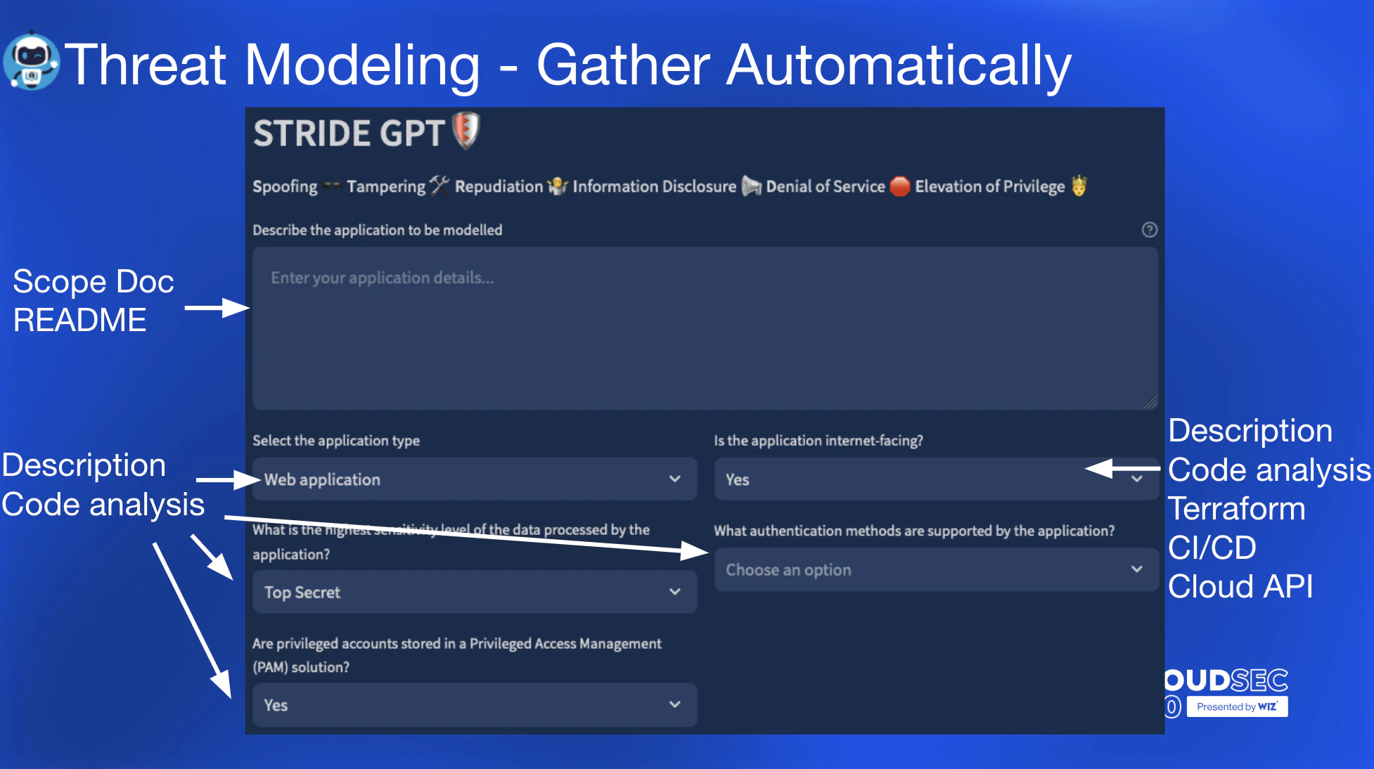 Will AI Replace Cybersecurity? | Wiz