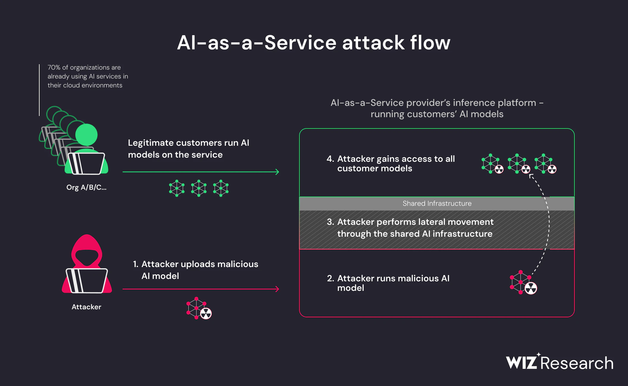 research on customer support