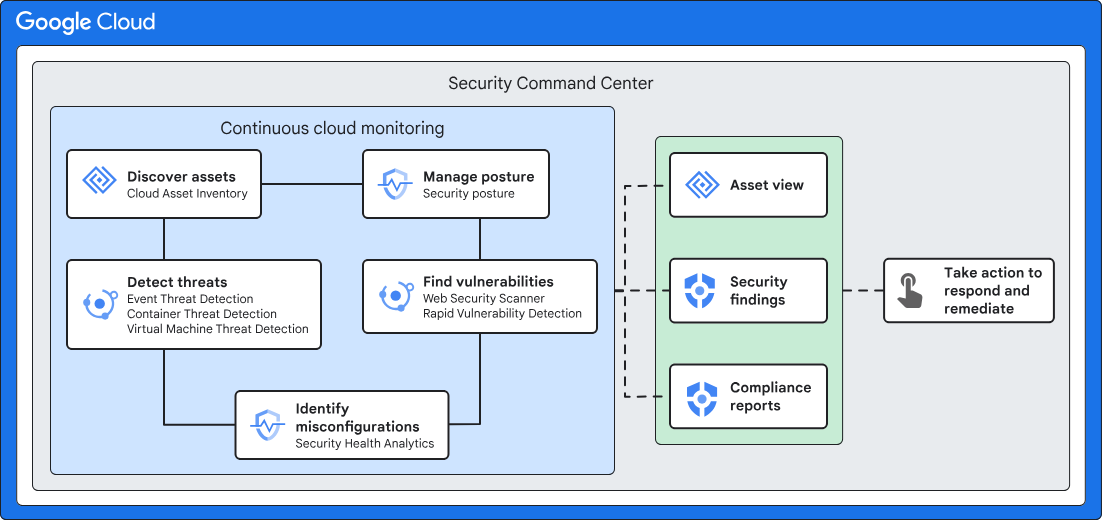 1713820800-google-cloud-
