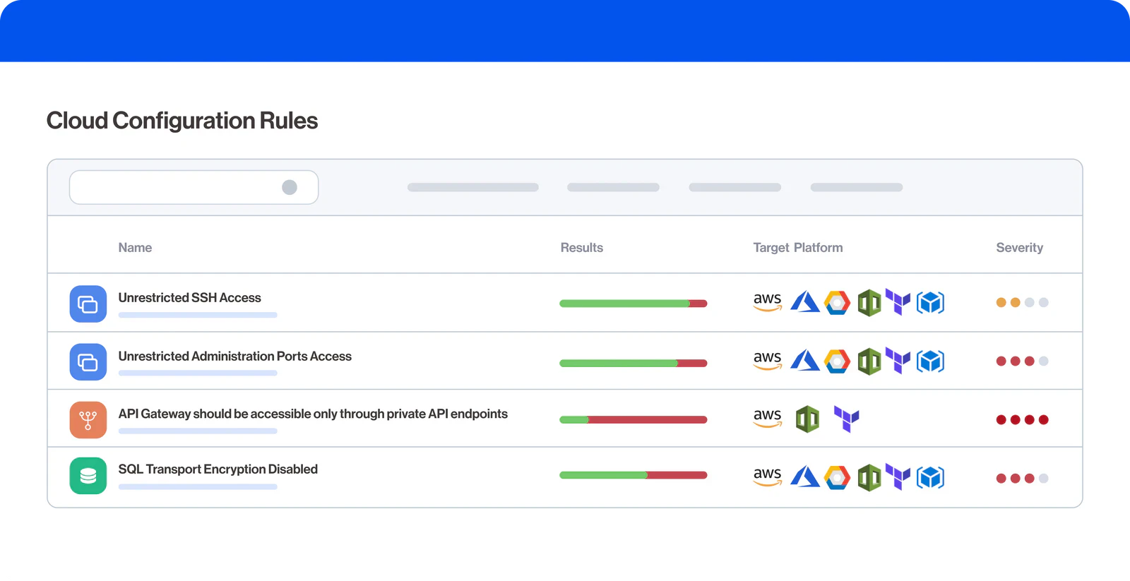 Full cloud configuration lifecycle interface screenshot