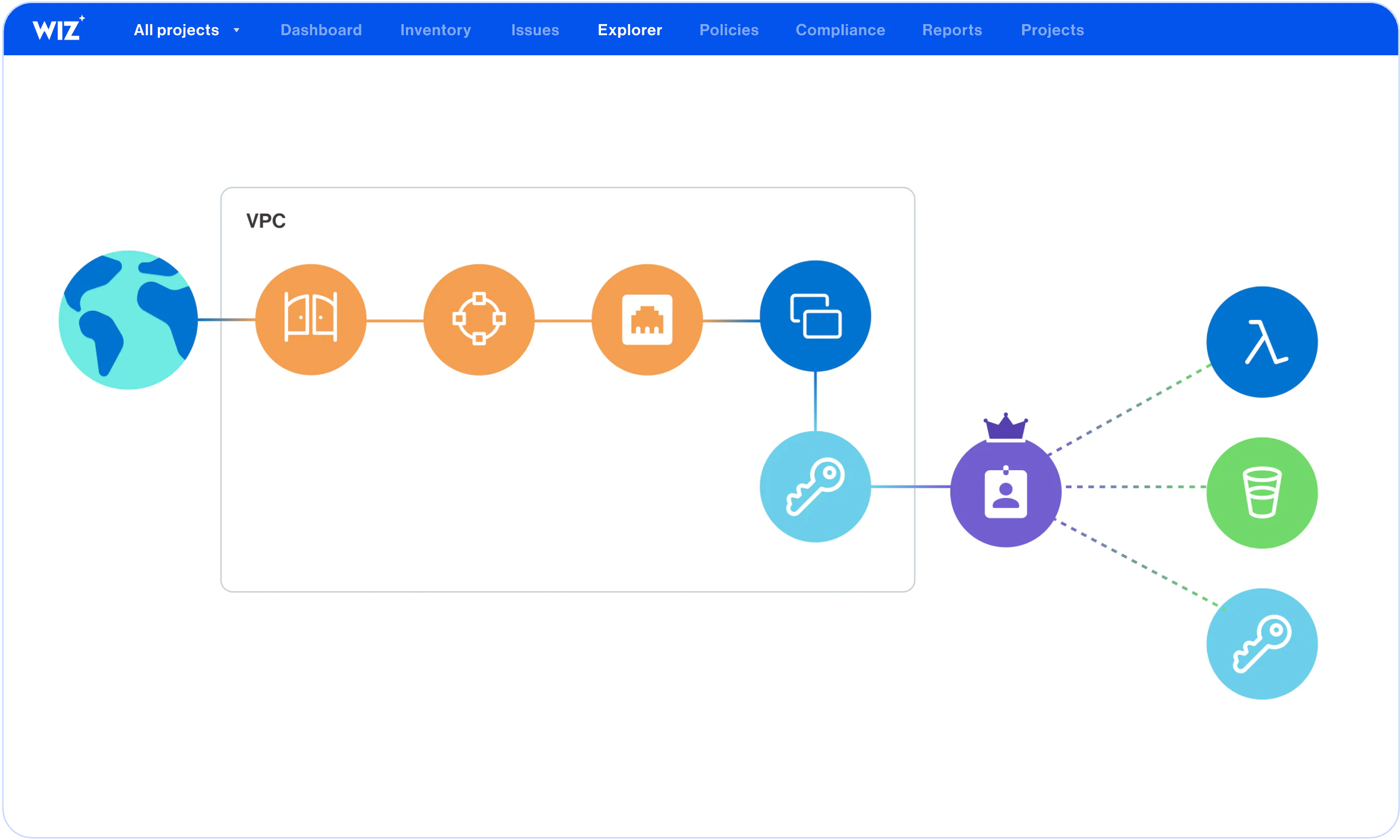Monitor for exposed secrets and lateral movement interface screenshot