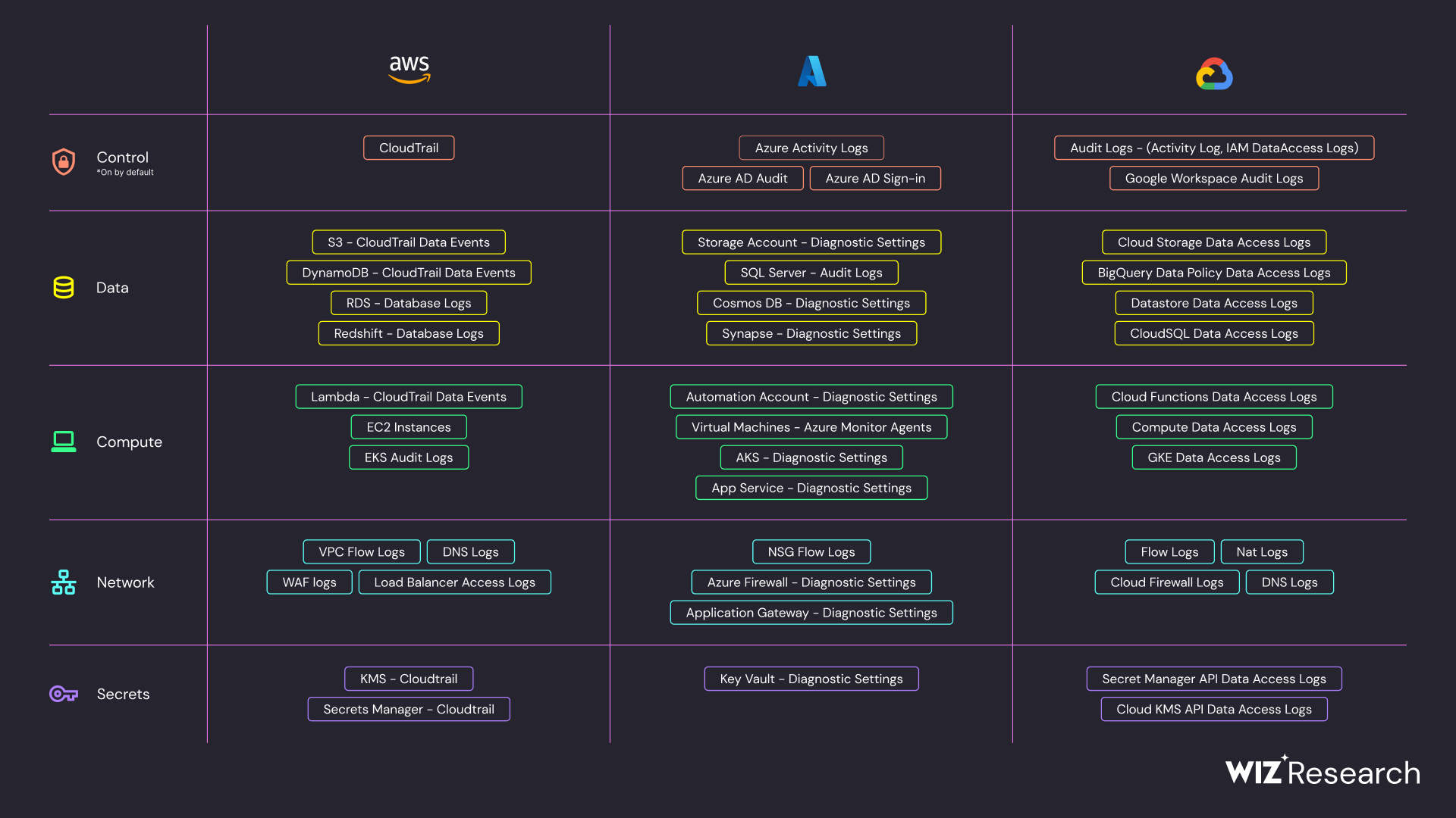 コンピュータ・IT Cloud Auditing Best Practices Cloud Auditing Best Practices: Perform Security and IT