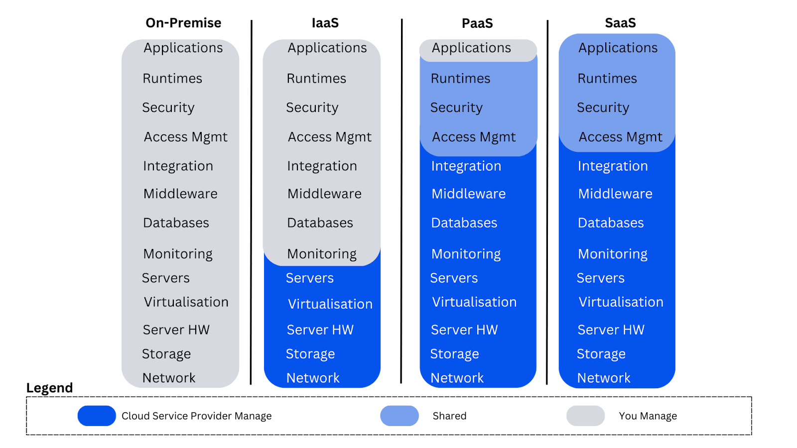 コンピュータ・IT Cloud Auditing Best Practices Cloud Cost Optimization: Best Practices and Tools to Reduce