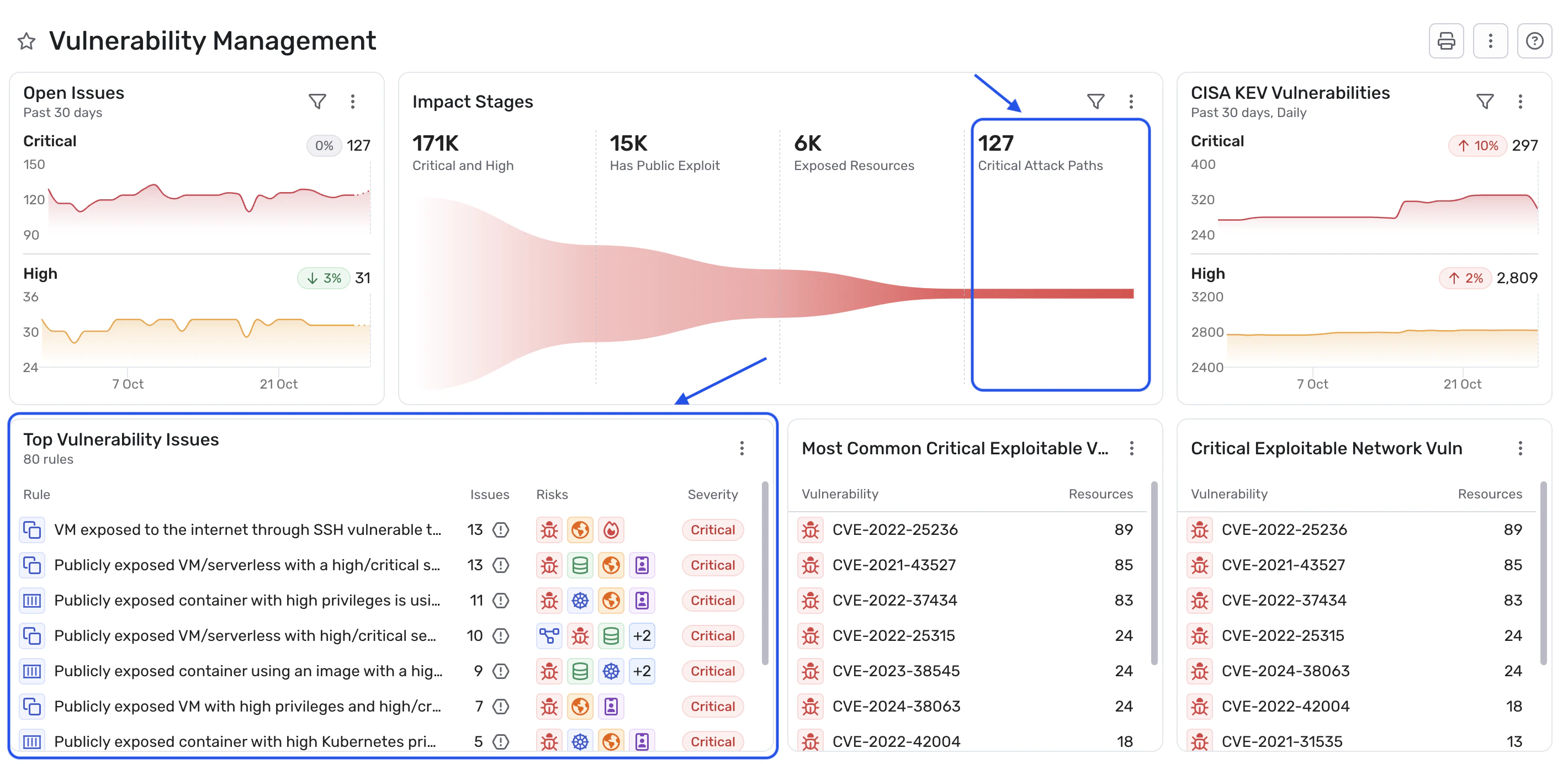 Lack of asset visibility and context interface screenshot
