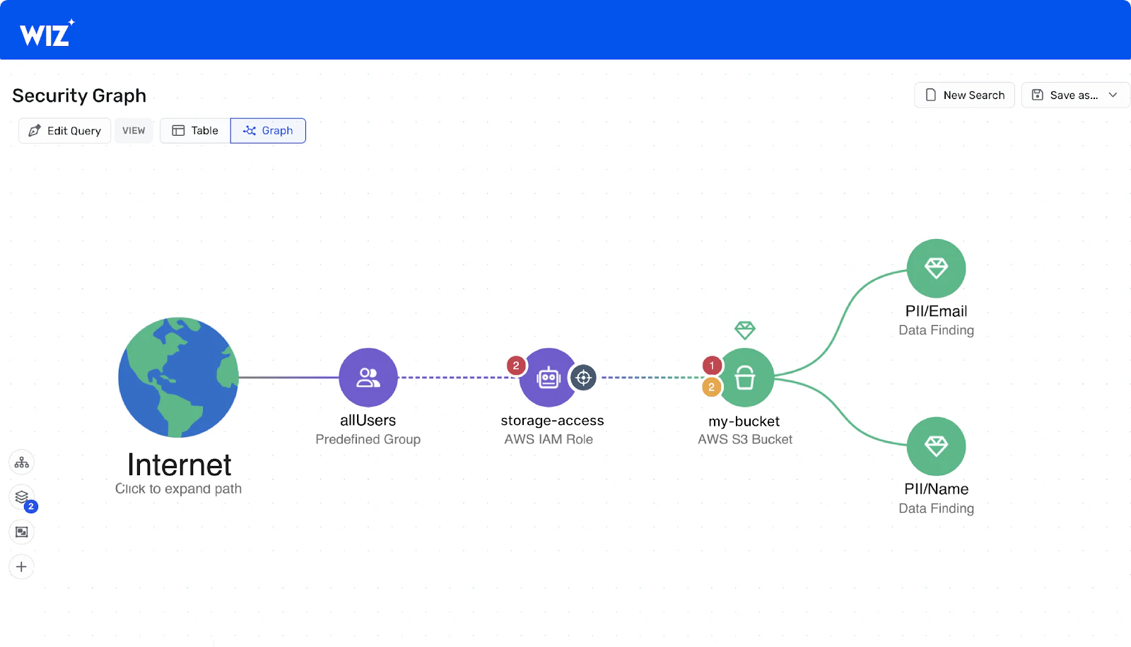 Drive Security Policies Across the Organization interface screenshot