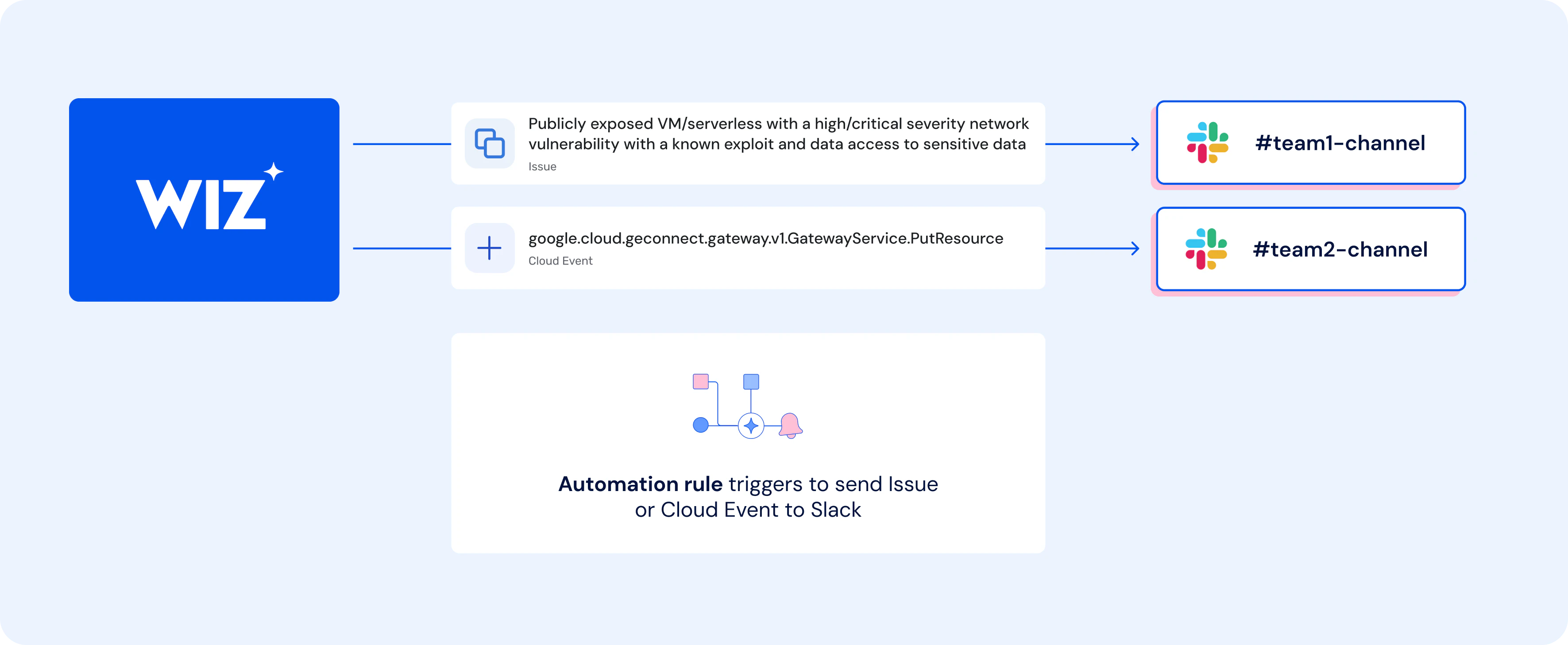 Google SecOps Diagram
