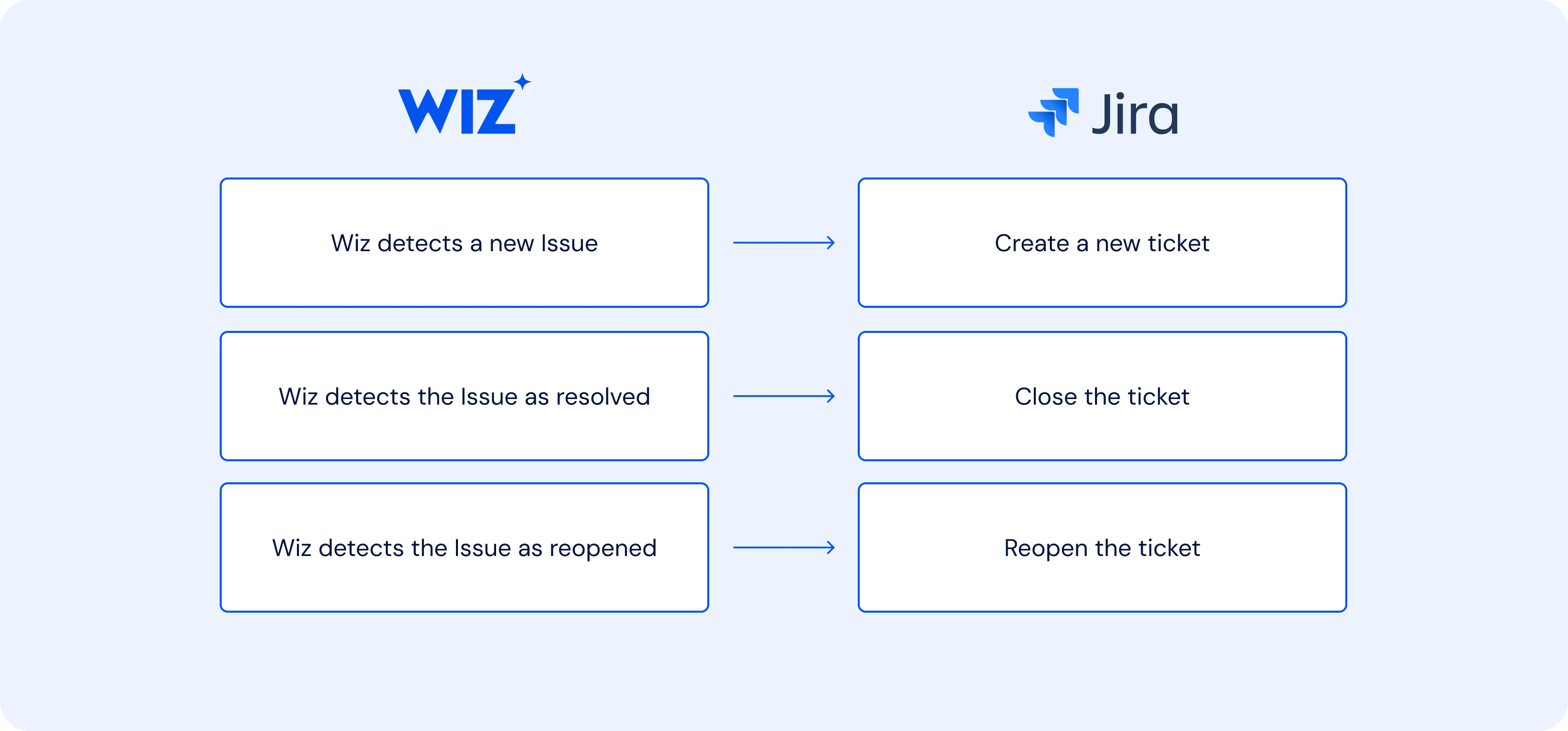 Jira Diagram