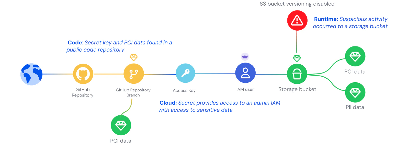 Single source of truth from code to runtime interface screenshot