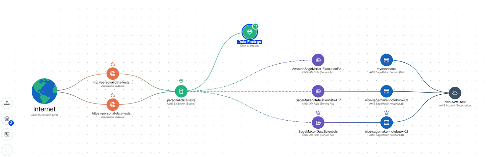 AI Bill of Rights framework diagram