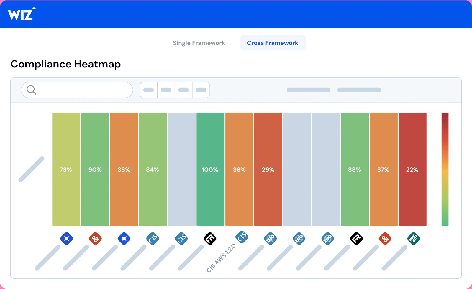 Achieving Compliance with Wiz