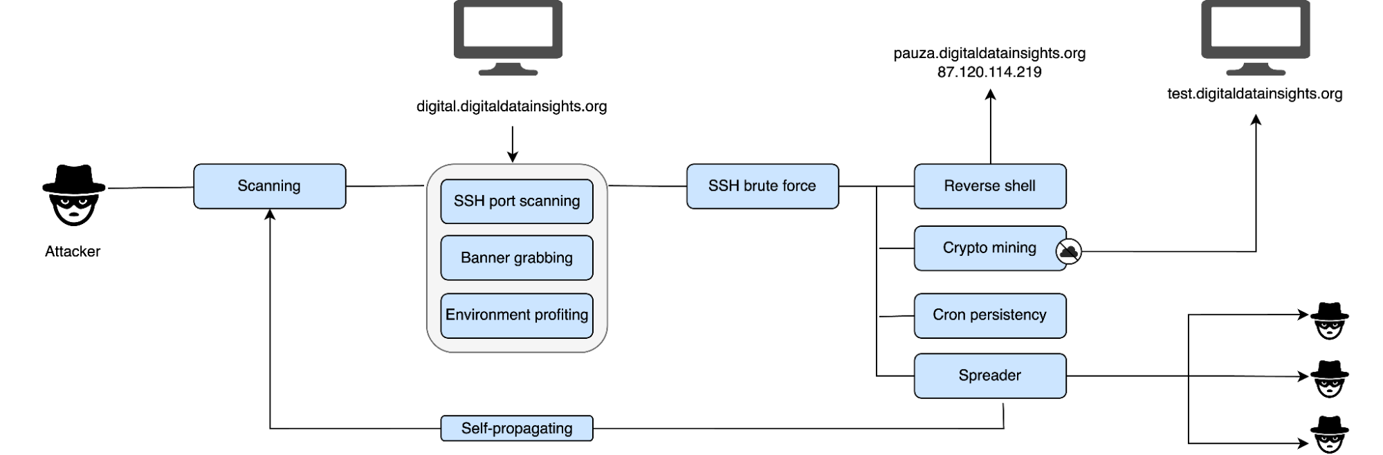 IOC Security: The Role Of Indicators Of Compromise In Threat Detection | Wiz