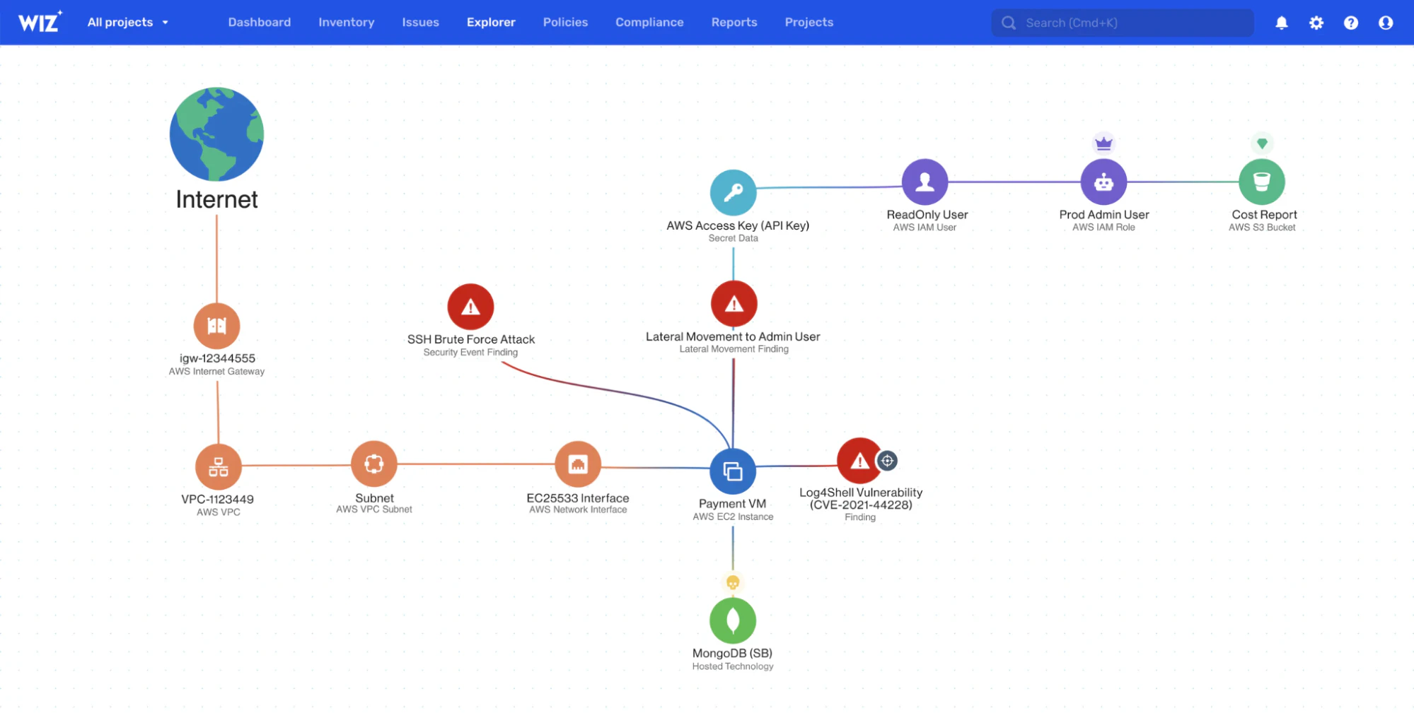 Visualize Every Layer of your Cloud interface screenshot