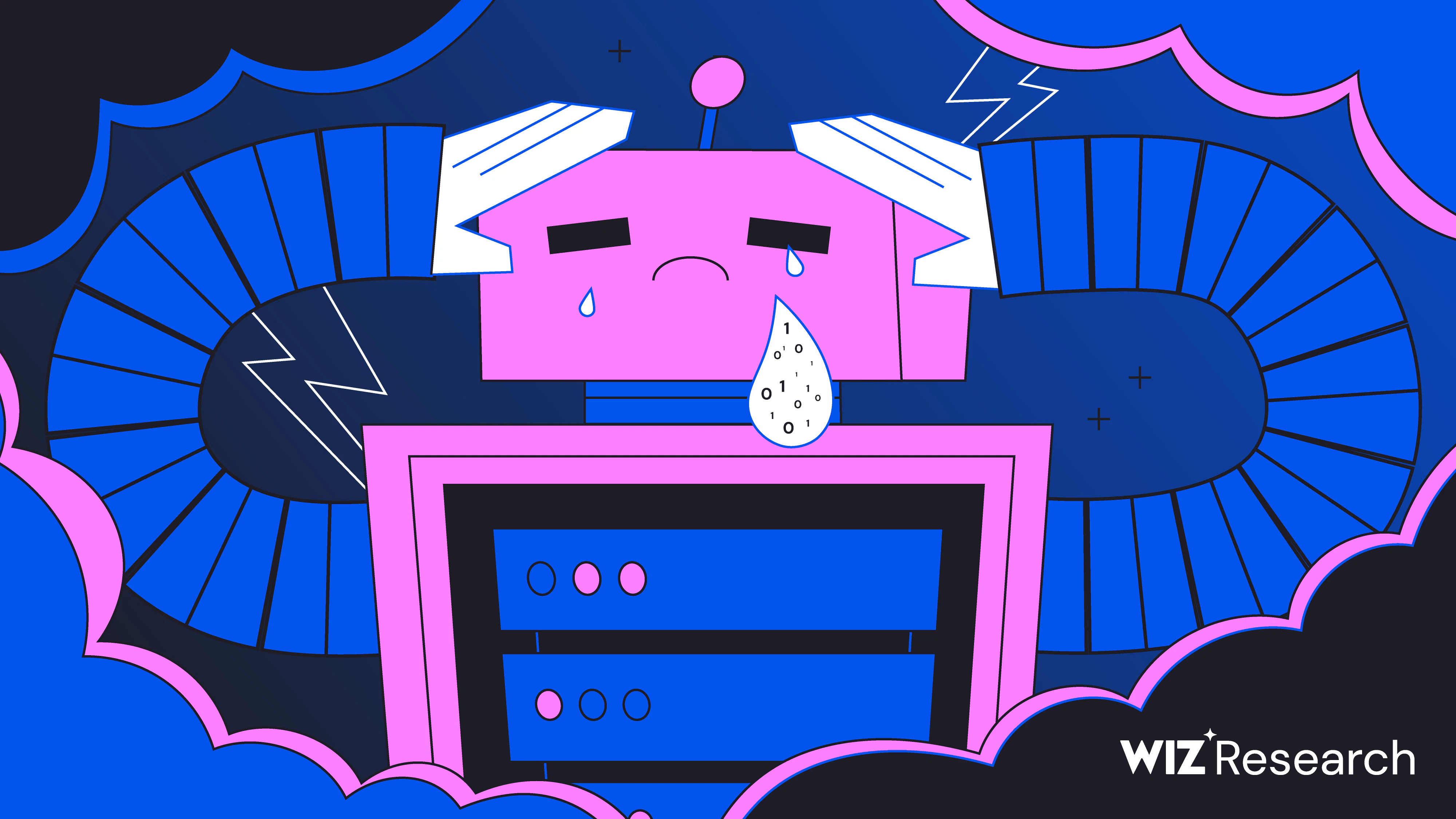 www.wiz.io