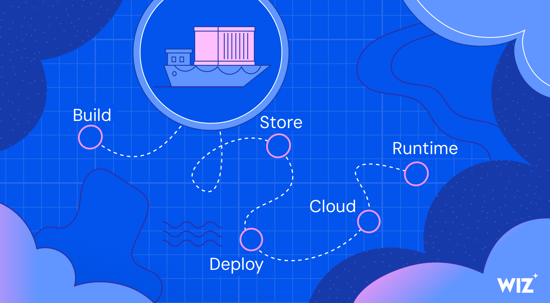 Build to Runtime, Covered: A New Standard for Container Image Visibility