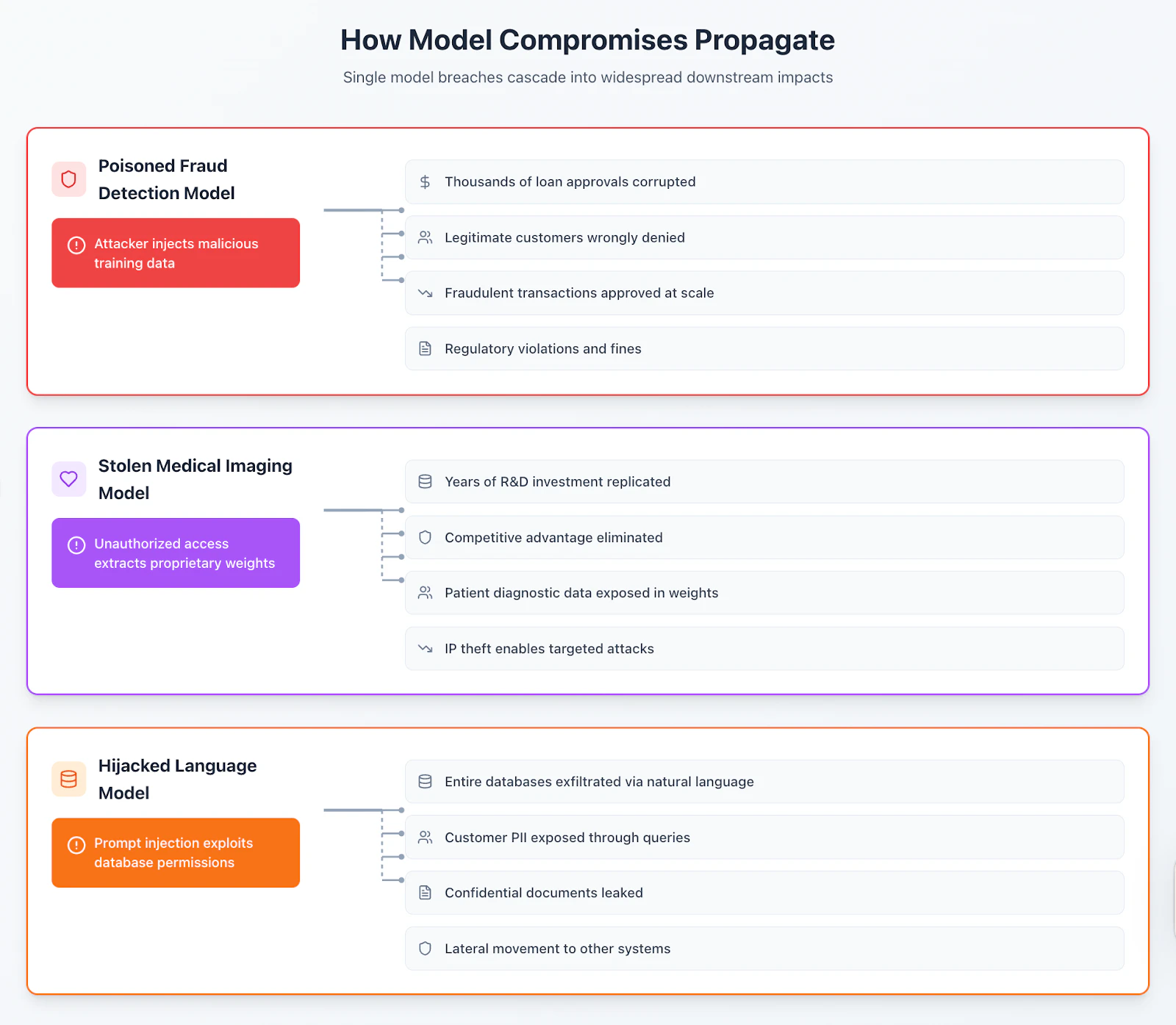 The Fundamentals of AI Model Security | Wiz