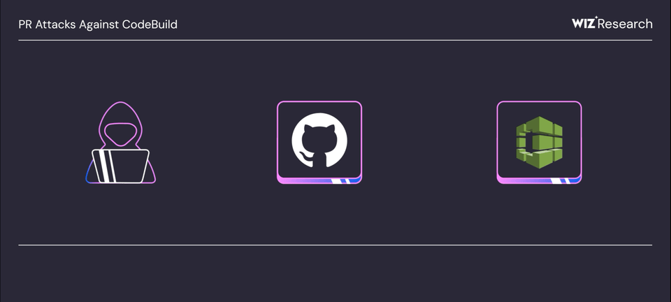 AWS Console Supply Chain Attack Enables GitHub Repository Hijacking