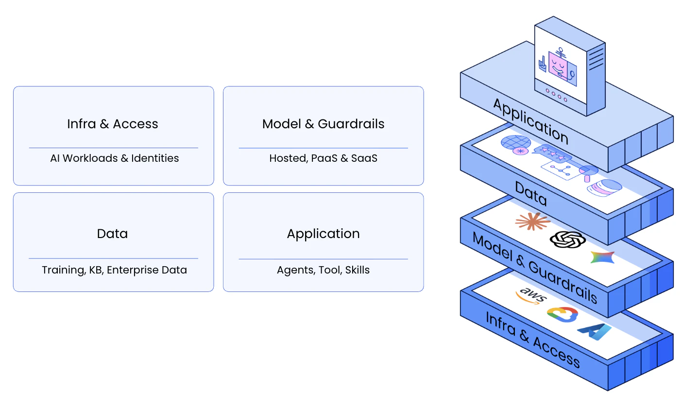AI attack path visualization