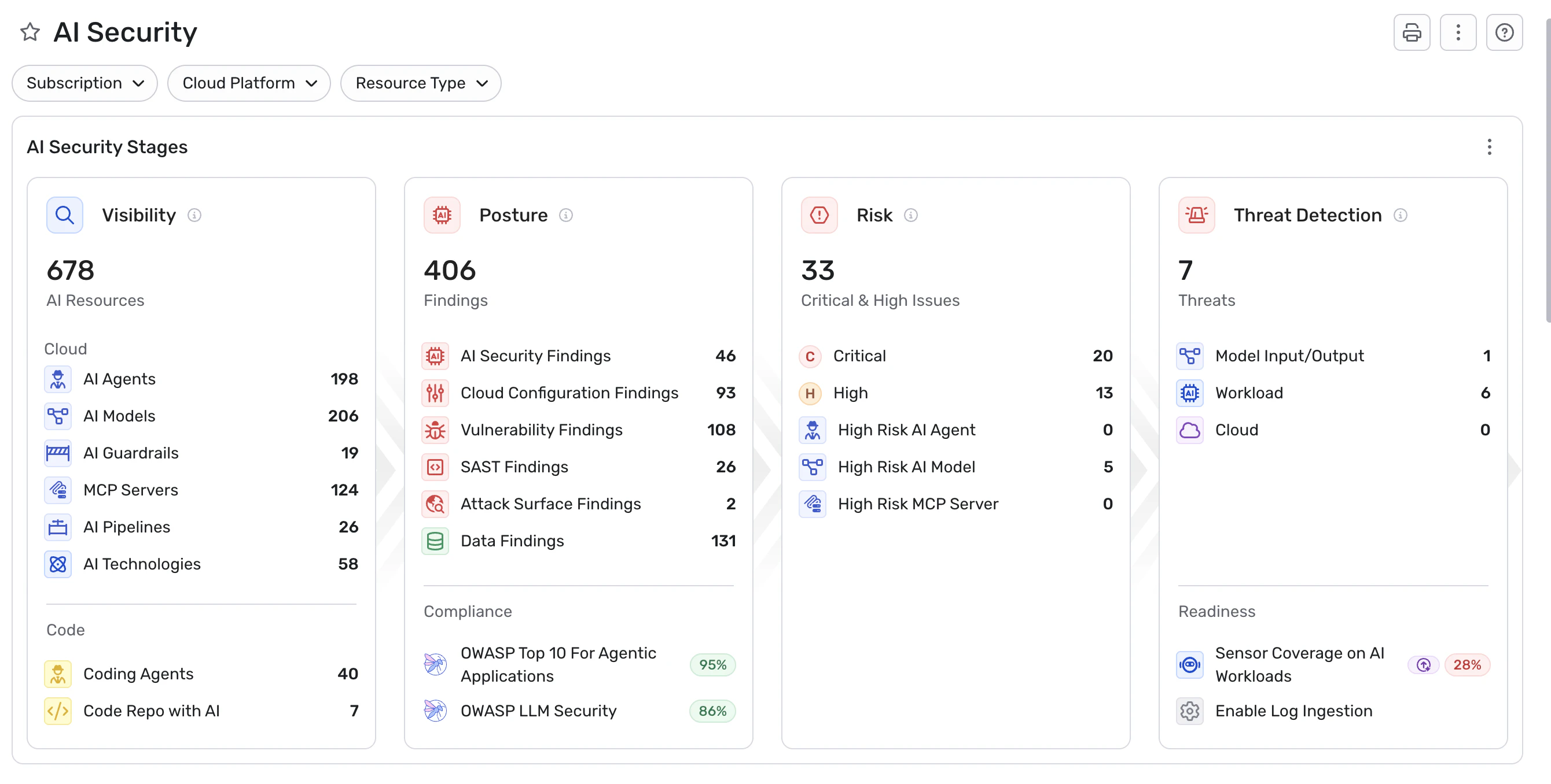 AI risk analysis in Wiz