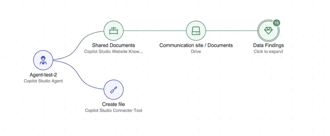 Agent built in Copilot Studio